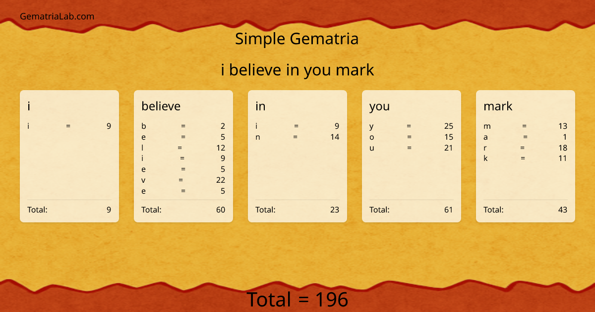 i believe in you mark in simple Gematria